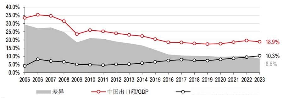 中国股票策略 2025年展望：担忧、催化剂与潜在上行空间