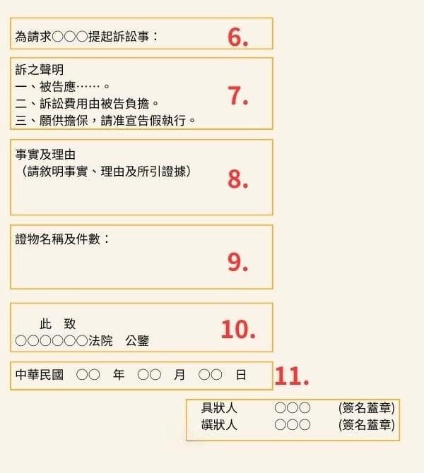 诉状怎么写？撰写要点及注意事项一览