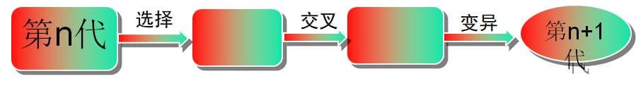 遗传算法（GA）概述
