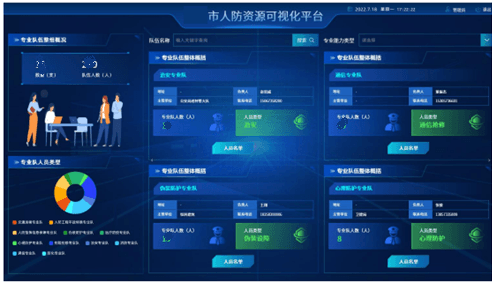 臻善科技：国防动员数字化建设整体解决方案