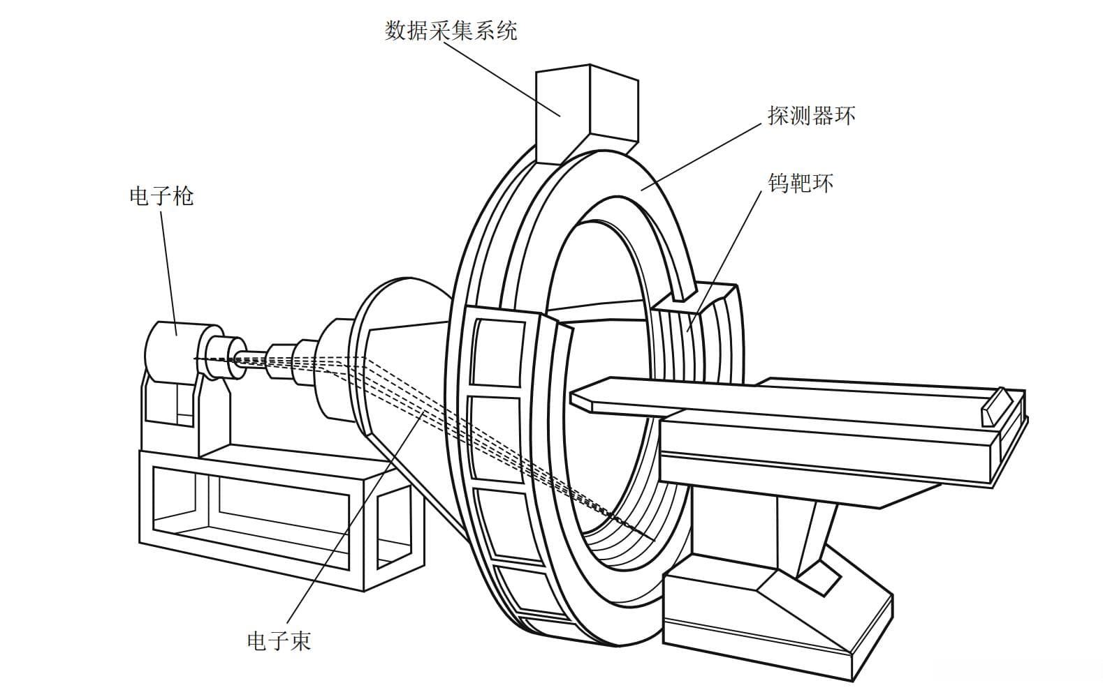 计算机断层扫描（CT）技术发展历程与基本原理