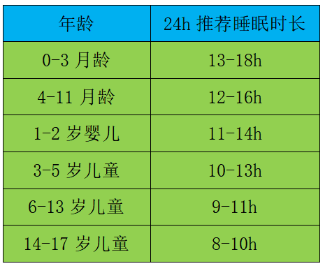 入睡难，睡不好......怎样让孩子拥有安稳觉？