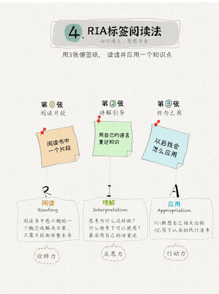 不会做笔记？来看高手都在用的6种高效笔记法。