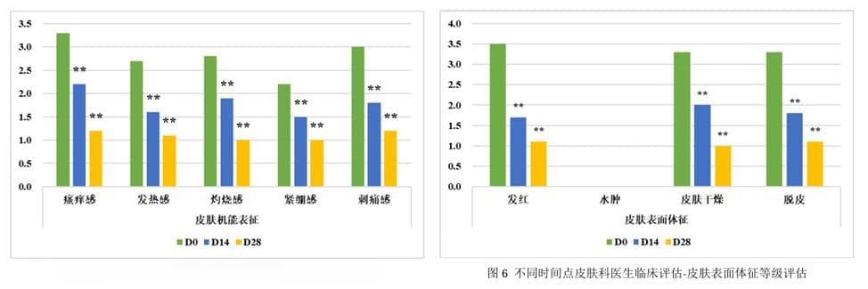 功效评价新指标-皮肤表面脂质分析