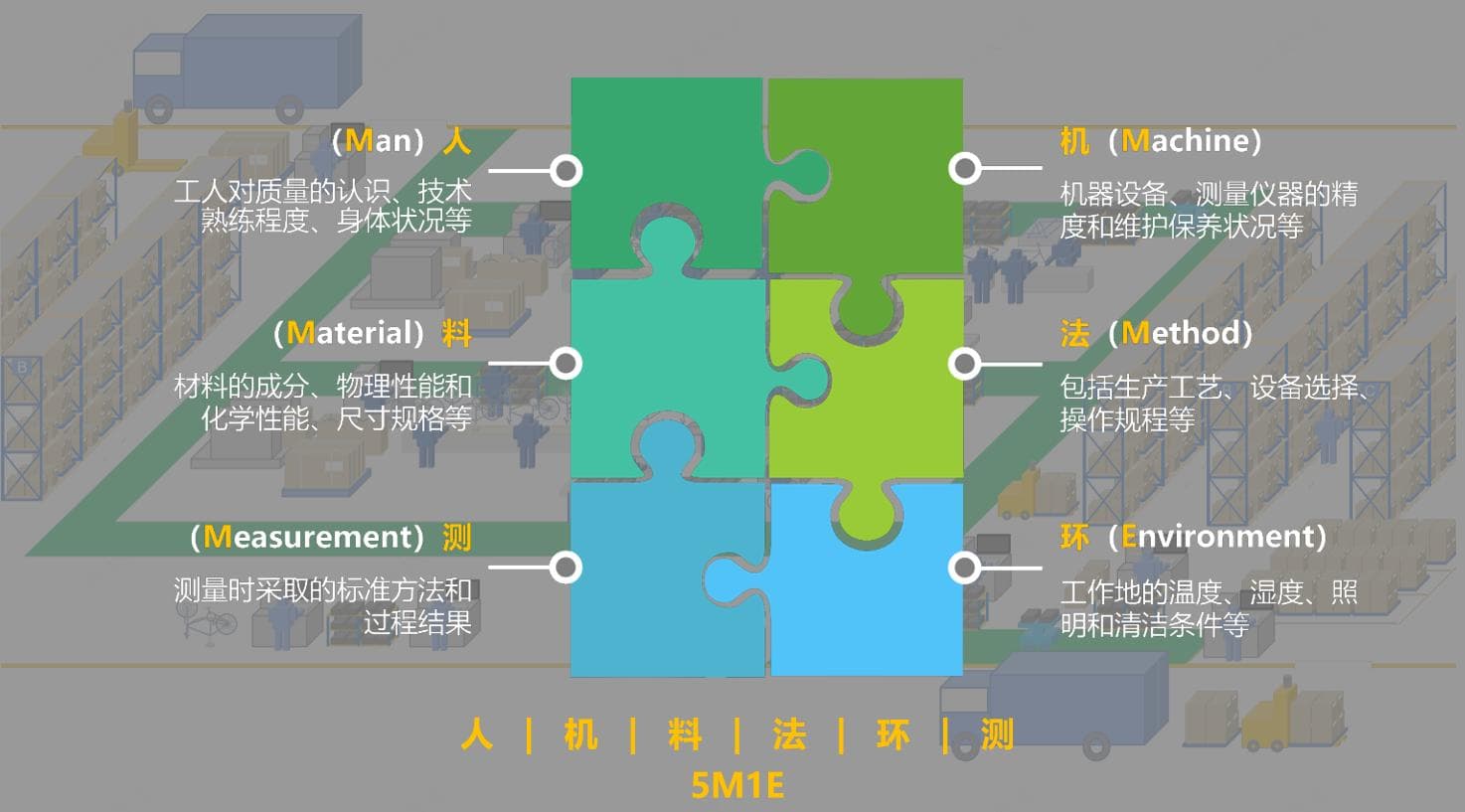生产运营管理的九大要素详解