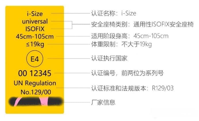 Isize认证安全座椅也分三六九等？专业解读欧洲新规ECE R129