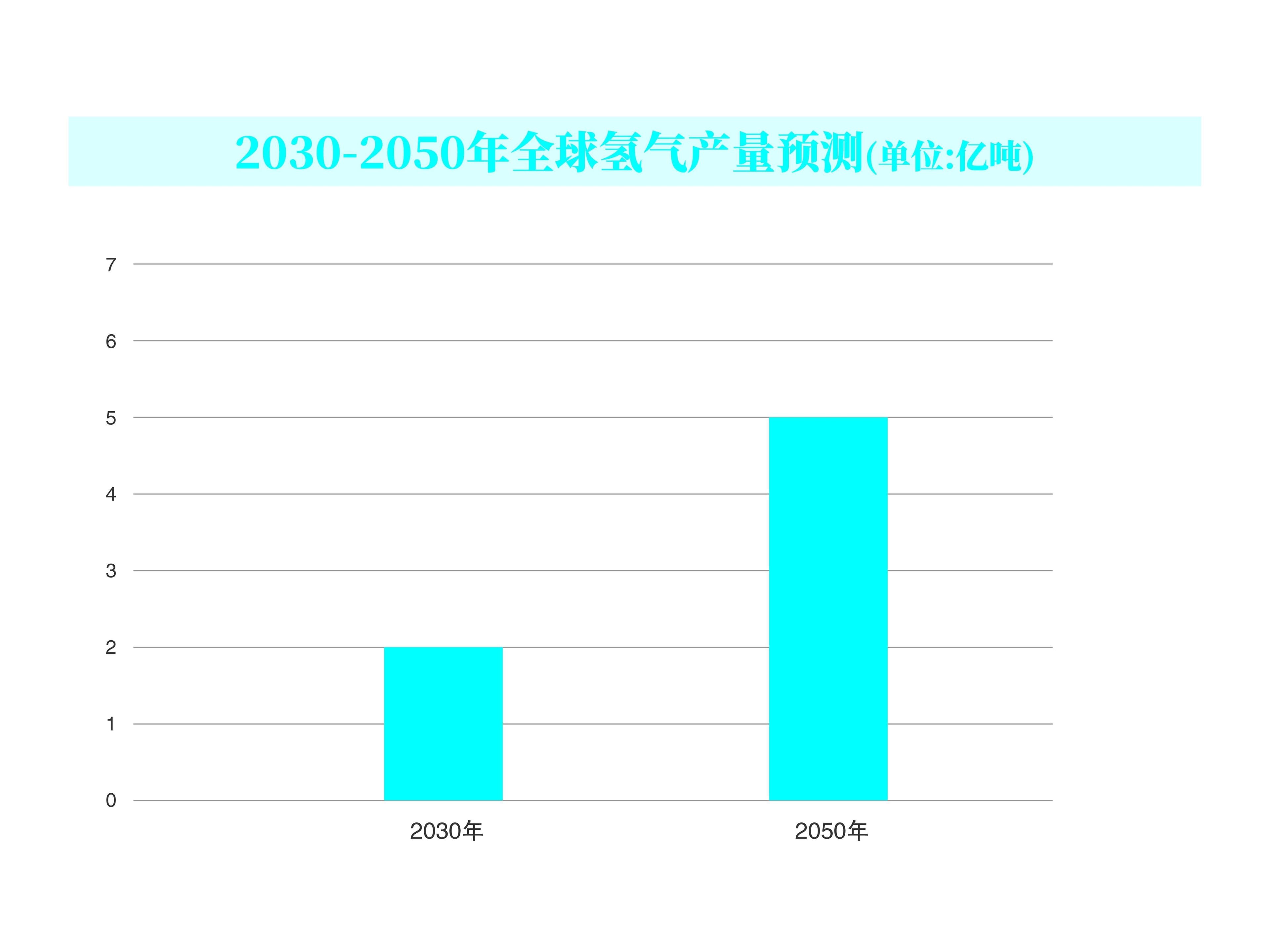 液氢：开启能源新纪元的“超级燃料”
