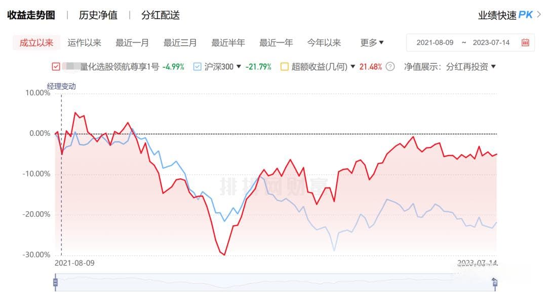 量化交易不一定赚钱，为什么还要做量化？