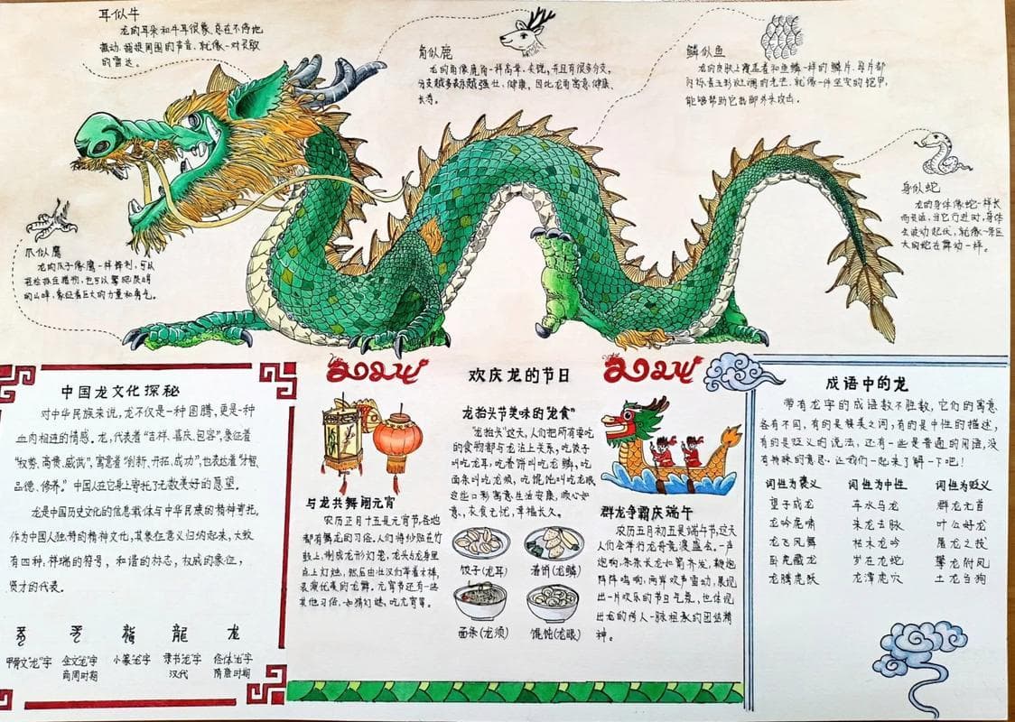 关于龙的手抄报内容文字写什么比较好 关于龙的手抄报内容文字写什么比较好看