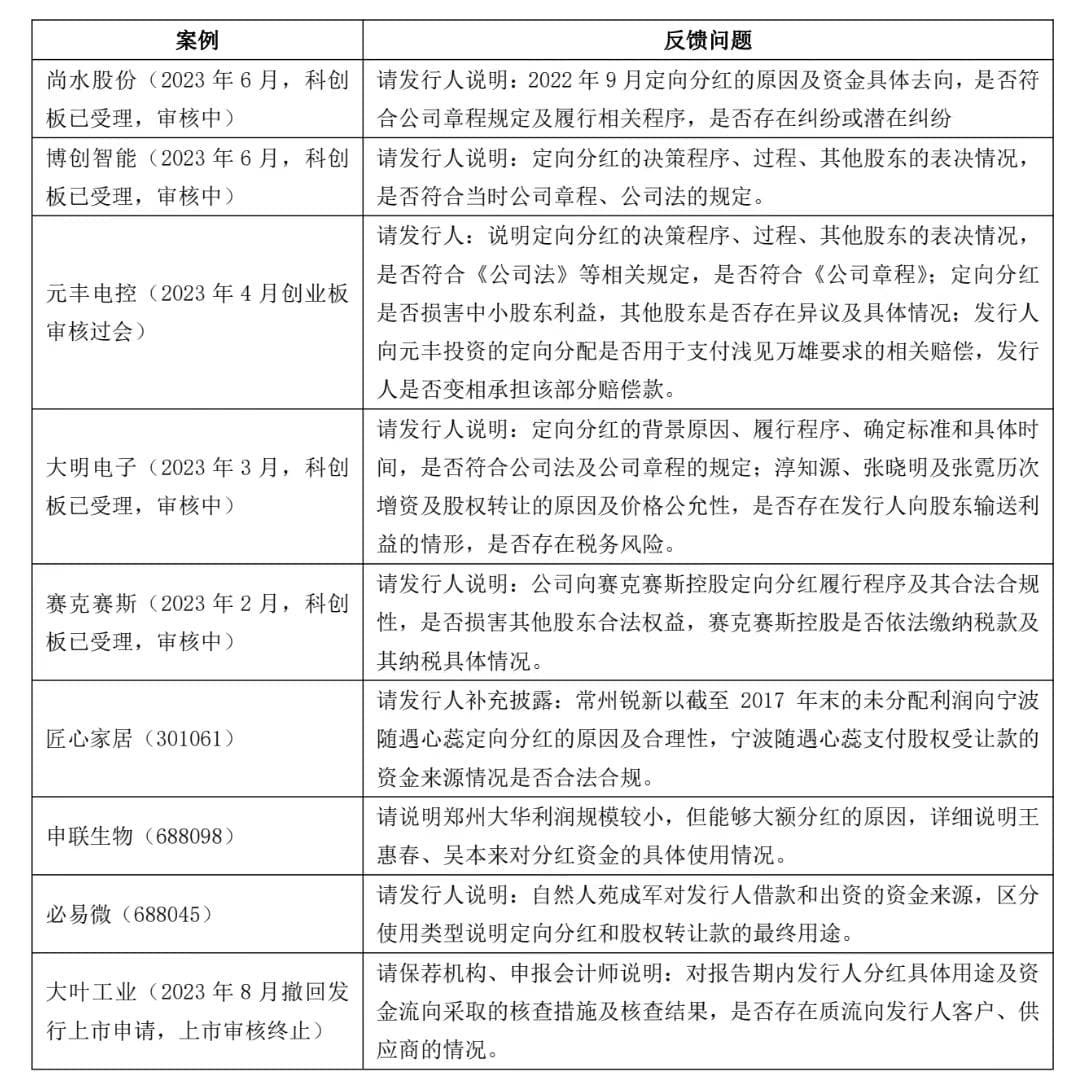 IPO | 定向分红相关问题研究