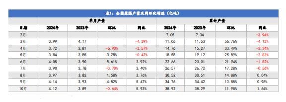 煤炭行业2025年展望：储备稳定充裕，增产空间有限