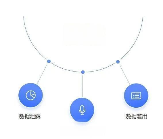 人工智能与伦理：如何确保AI应用中的隐私保护