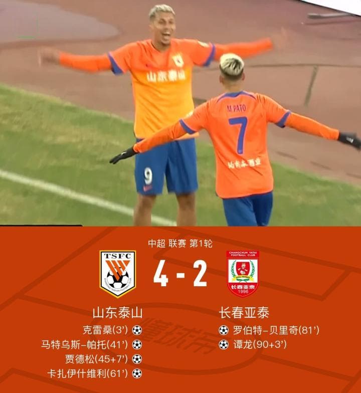 山东泰山4-2战胜长春亚泰，帕托2传1射，克雷桑、谭龙、卡扎建功