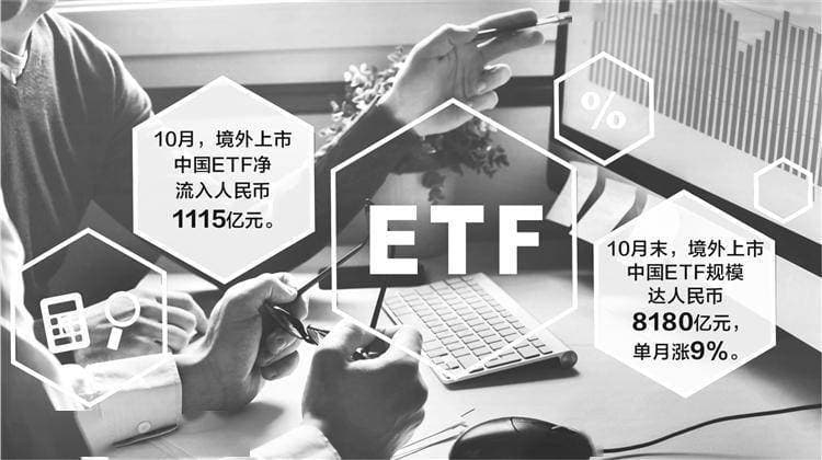外资加速布局中国资产，境外中国ETF吸金超千亿，中国市场吸引力持续增强！