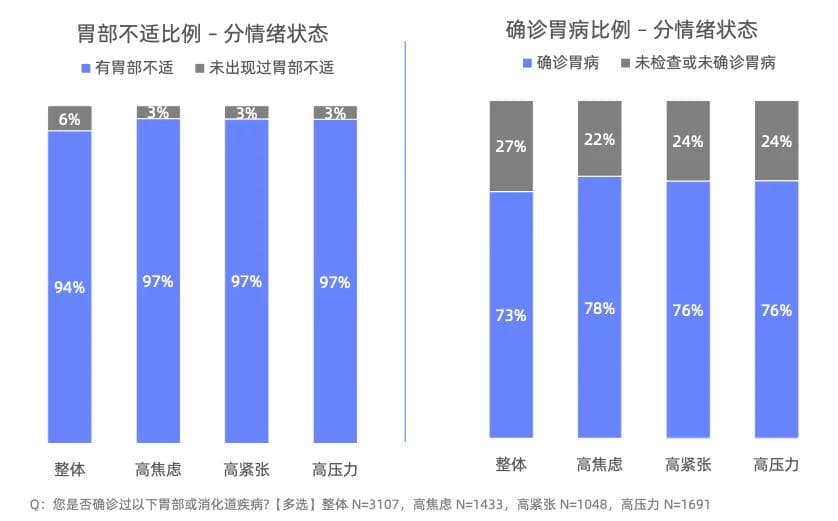 放屁过多、胃酸倒流、带状疱疹，可能都是情绪惹的祸？