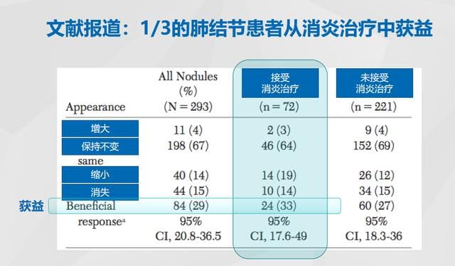 什么样的肺结节需要定期随访？