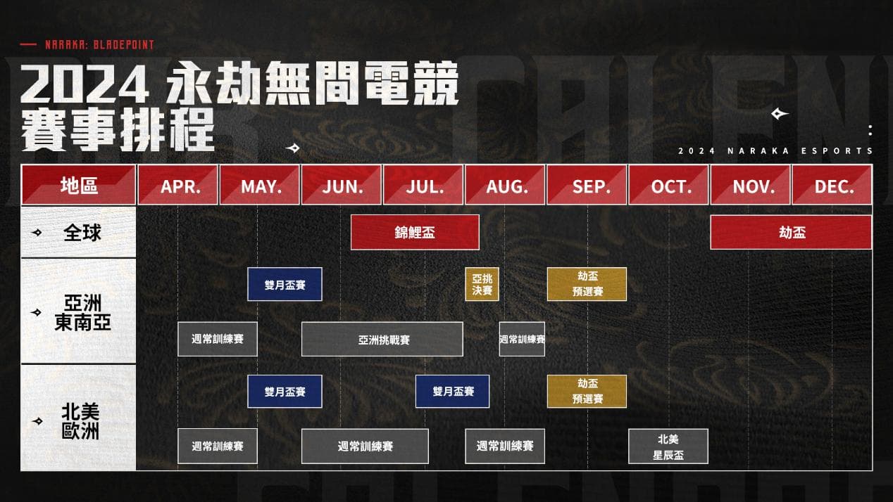 2024年《永劫无间》电竞赛事安排出炉，双月挑战赛助力冲击劫杯