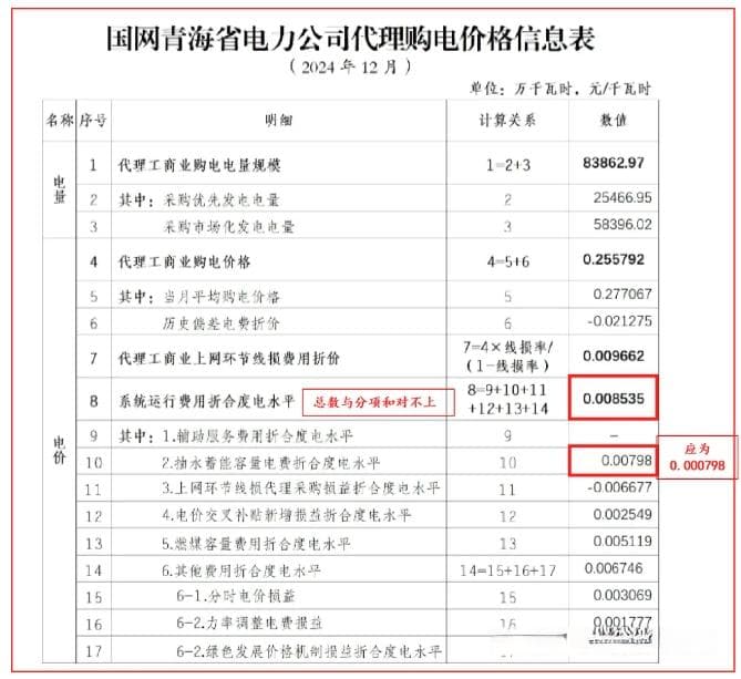 2024年12月电网企业代购电价解析