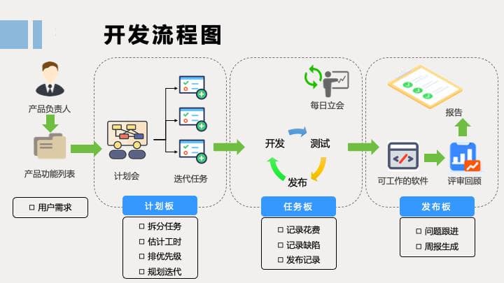 软件开发全流程详解：从需求分析到上线维护