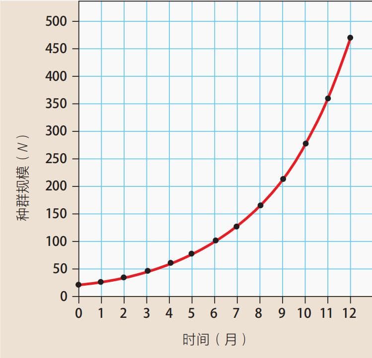 关于“卷”这件事，从生物学上讲，或许是因为.......