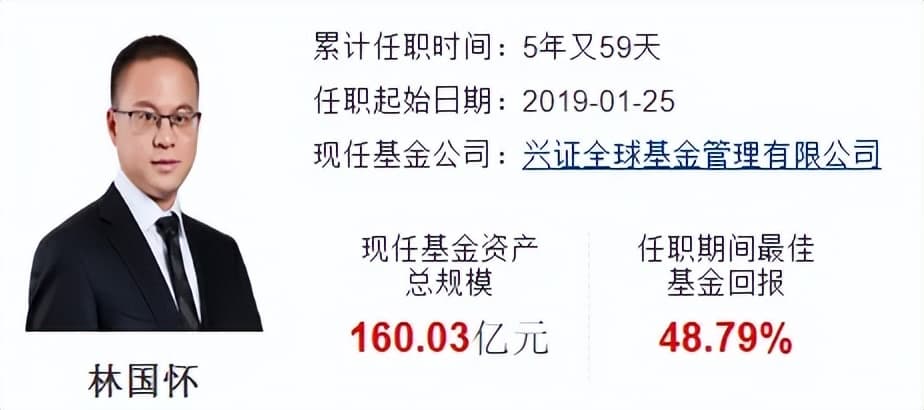 优秀FOF基金经理梳理（林国怀、汪玲）