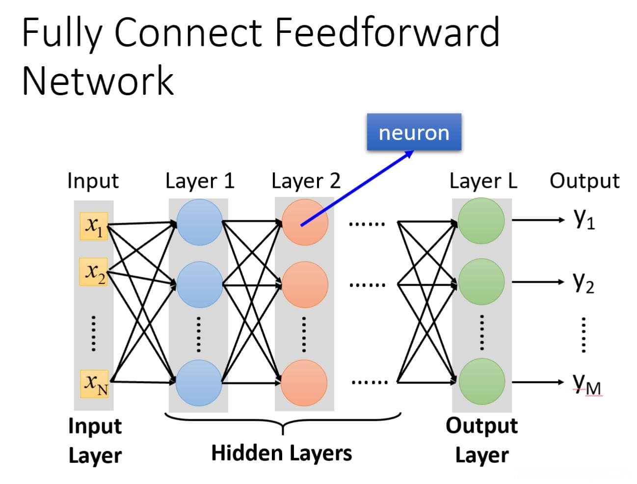 全连接层那些事（Fully Connected Layer）