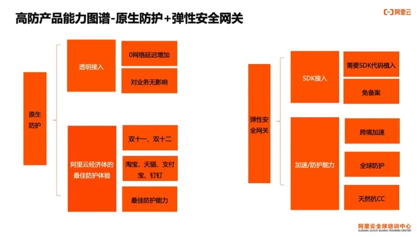 DDoS攻击与防护指南