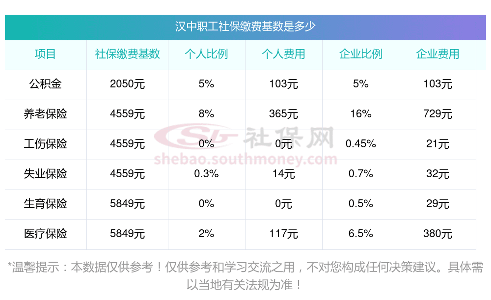 2025年社保个人缴费标准最新消息 社保个人缴纳多少钱一个月？