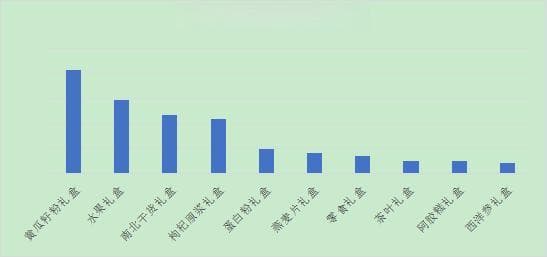 传统文化年、健康升级年、年味儿流动年中看“热辣滚烫”的春节消费