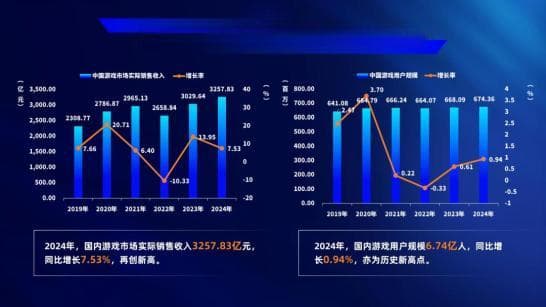 2025年游戏产业十大发展趋势：从技术革新到玩家变迁