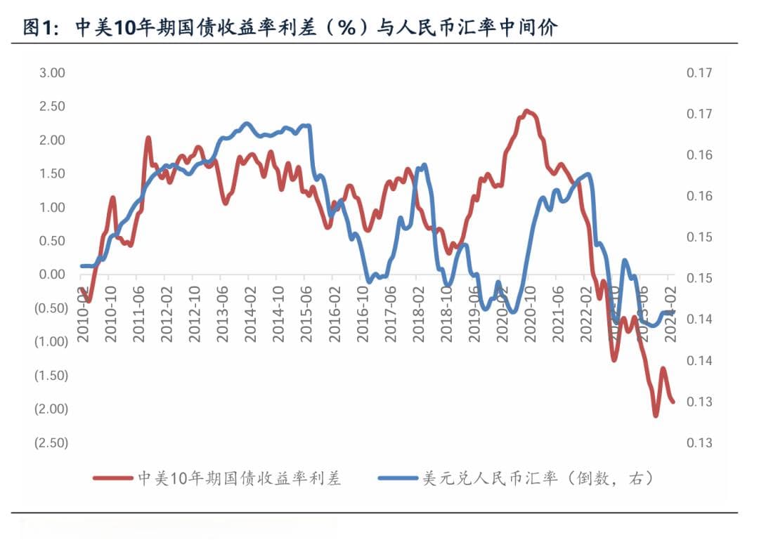 人民币汇率走势分析：两大有利因素支撑汇率稳定