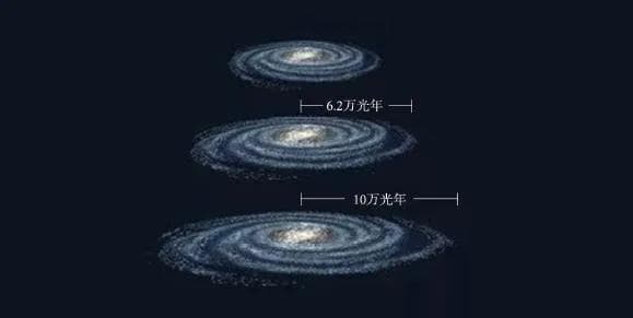 LAMOST巡天：揭秘银河系的形成与演化