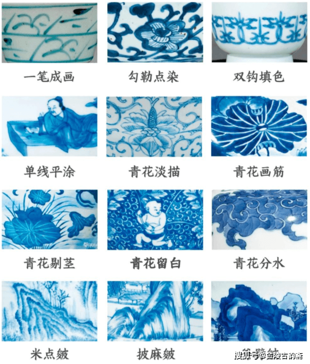12种青花绘画技法，提高你的青花瓷鉴赏能力！