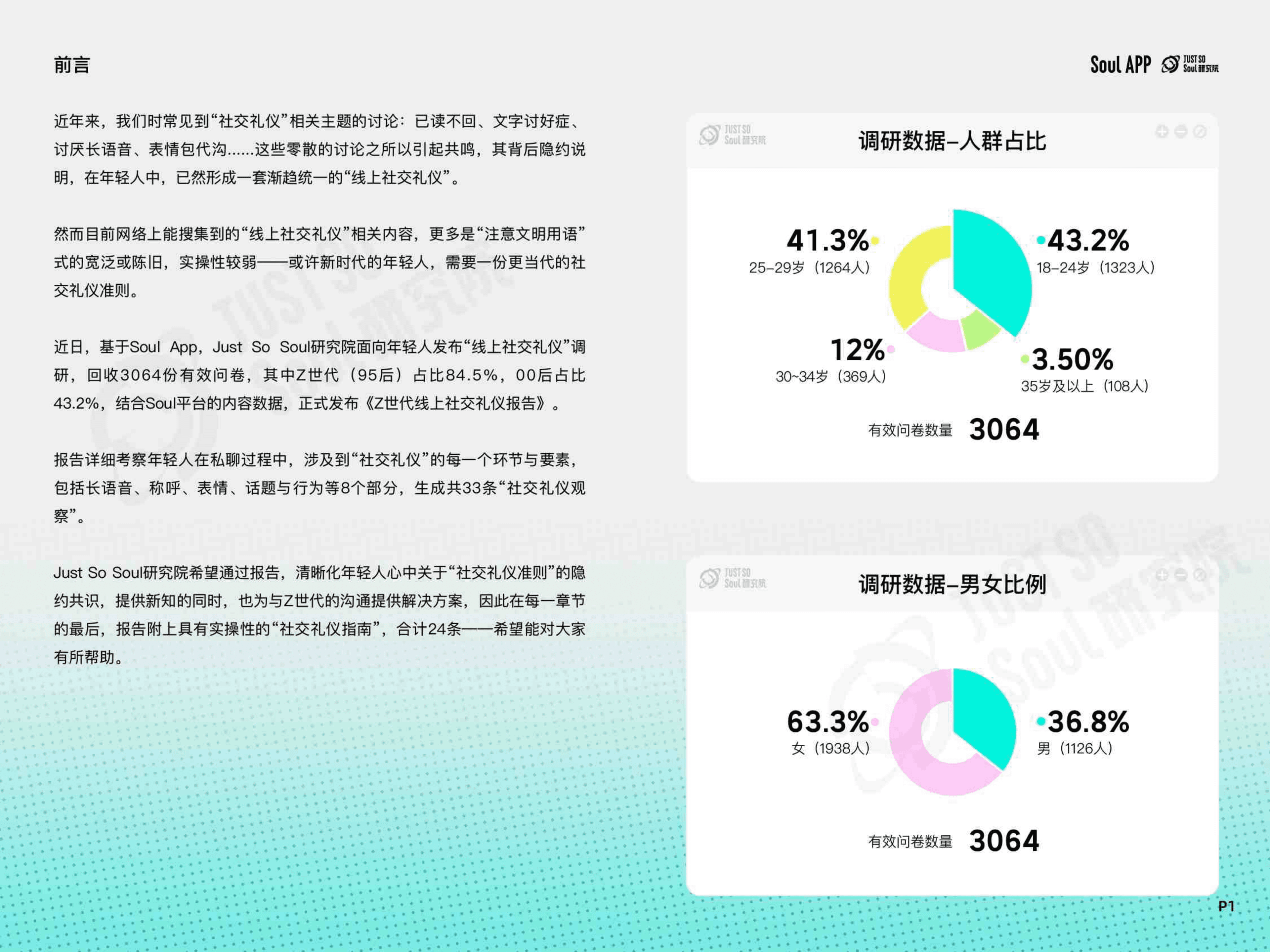 2024年Z世代线上社交礼仪报告：从语音到表情包的33条社交观察