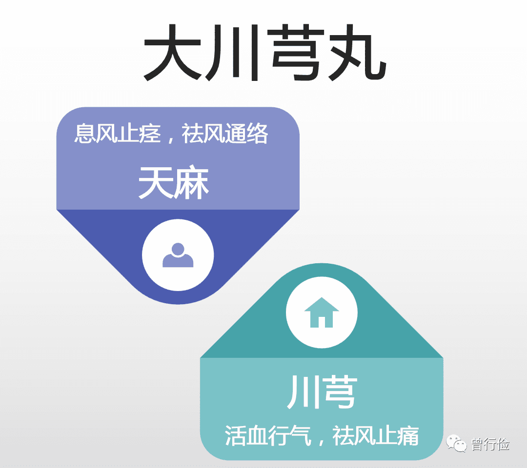 活血健脑，改善人体微循环，远离头痛眩晕——大川芎丸！