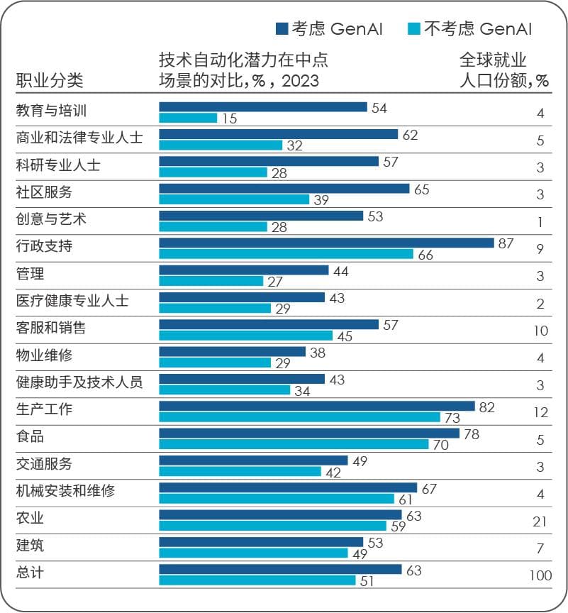 企业培训革新：生成式AI在人才发展中的应用