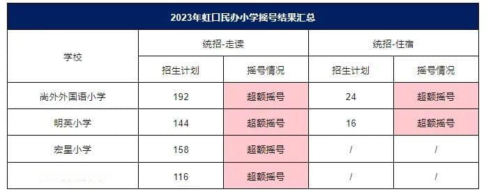 虹口区学区房规划指南及升学路径规划