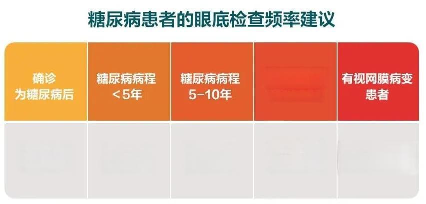 有这几个信号，可能糖尿病已经「侵蚀」你的眼