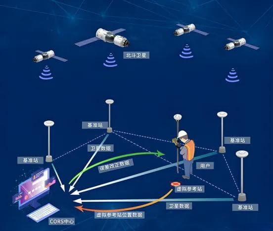 当务之急： 让北斗真正进入政府和产业的业务系统