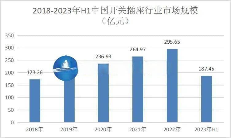 中国开关插座行业：智能家居系统中的核心组件之一