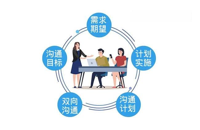 建立干系人间有效沟通机制 6大重点