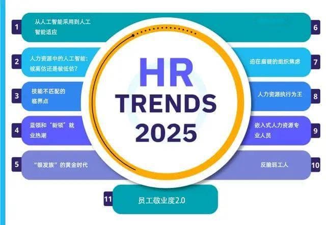 2025年人力资源领域的11 大趋势：积极拥抱颠覆变革