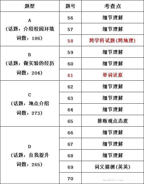 2025年河北省初中学业水平考试样卷全科变化分析！