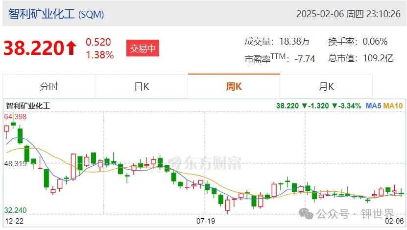 美加征关税或将带来全球新一轮钾肥涨价潮？推迟了！