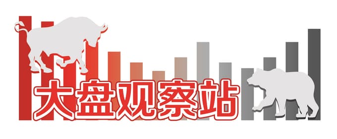 指数小幅震荡，题材热点保持活跃