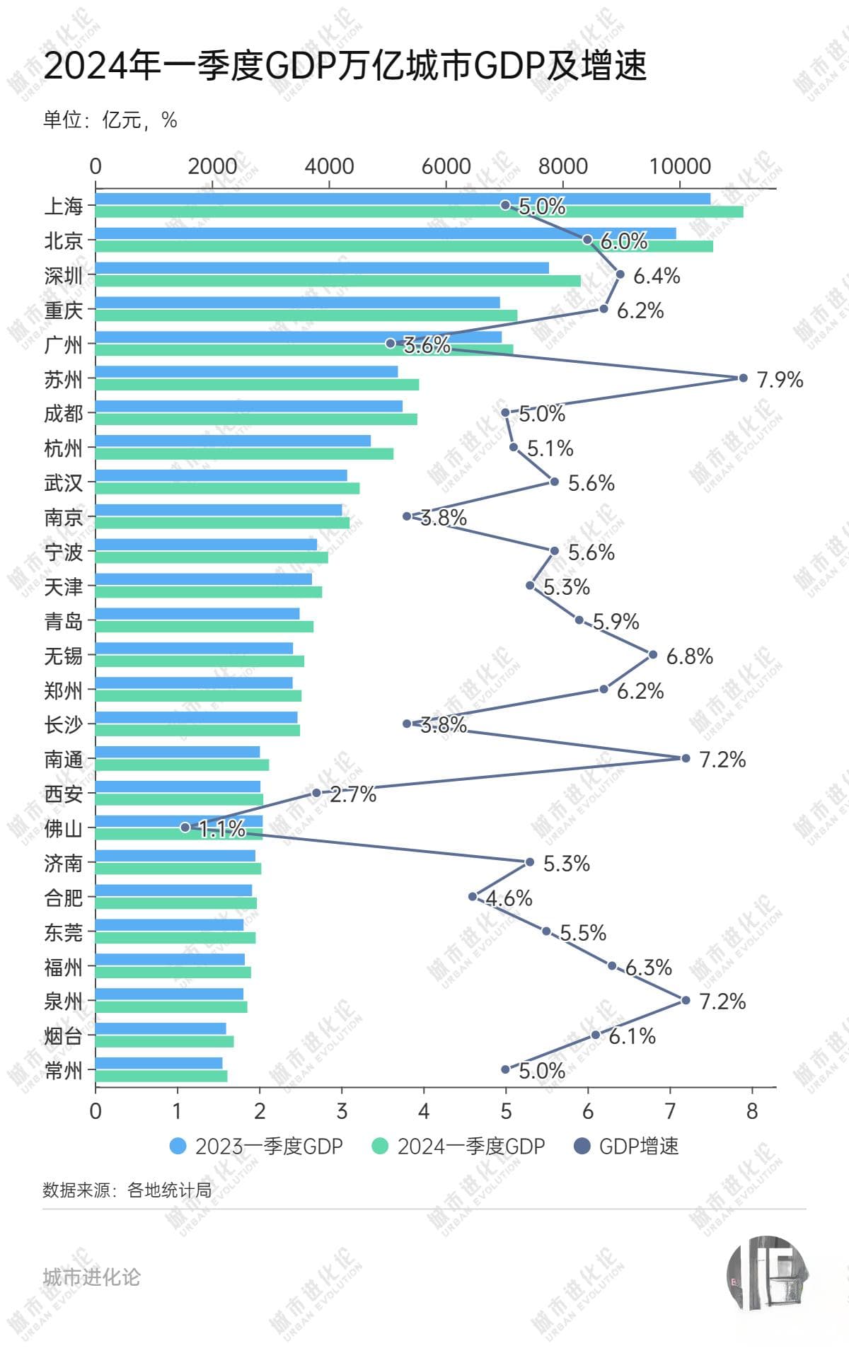 万亿城市大“变阵”，谁是格局挑战者？