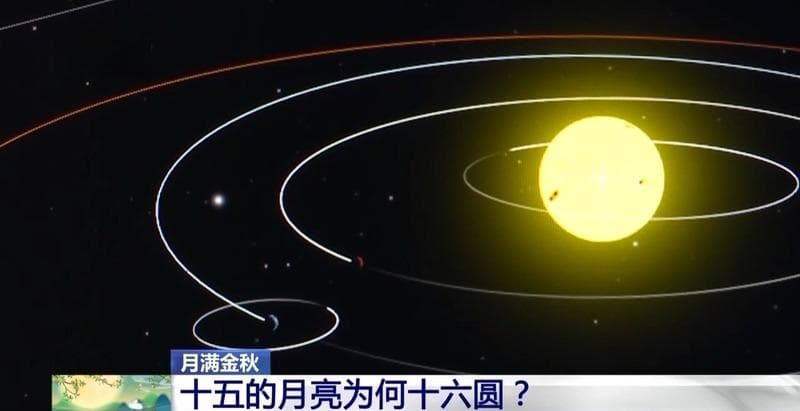 月满金秋 十五的月亮为何十六圆？