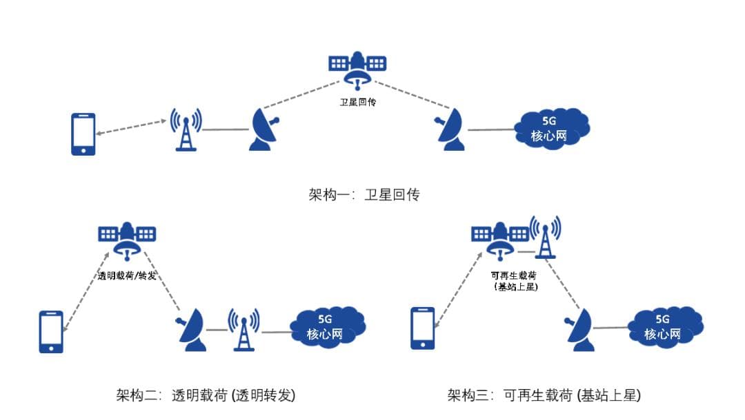香港应用科技研究院：5G非地面网络–连接地空天的"万物互联"新引擎