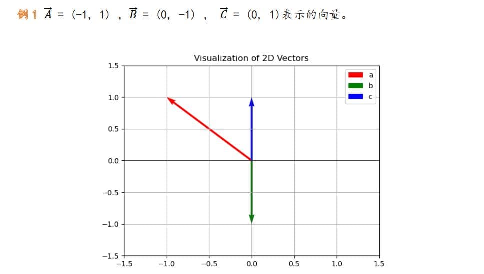 图解人工智能的数学基础（线性代数）