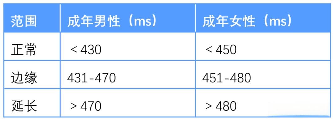 精神科药物引起的QTc间期延长怎么办？